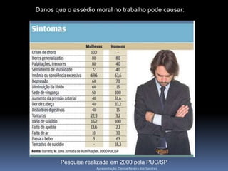Danos que o assédio moral no trabalho pode causar:




        Pesquisa realizada em 2000 pela PUC/SP
                    Apresentação: Denise Pereira dos Sandres
 