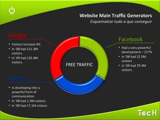 Website Main Traffic Generators Esquematize tudo o que conseguir Facebook Google FREE TRAFFIC Twitter Visitors Increase 9% In ‘08 had 121.3M visitors In ‘09 had 132.4M visitors. Is developing into a powerful form of  communication In ‘08 had 1.2M visitors In ‘09 had 17.1M visitors Had a very powerful development – 217% In ‘08 had 22.5M visitors In ‘09 had 79.3M visitors 