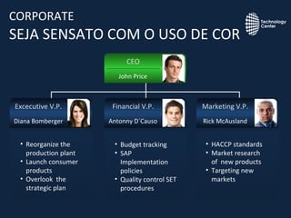 CORPORATE   SEJA SENSATO COM O USO DE COR Reorganize the production plant Launch consumer products  Overlook  the strategic plan Budget tracking SAP Implementation policies Quality control SET procedures HACCP standards Market research  of  new products Targeting new markets Financial V.P. Antonny D´Causo Marketing V.P. Rick McAusland Excecutive V.P. Diana Bomberger CEO John Price 