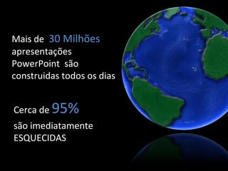 Mais de  30 Milhões  apresentações PowerPoint  são construidas todos os dias Cerca de  95%   são imediatamente ESQUECIDAS 