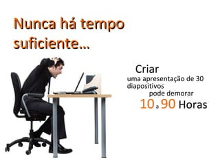 Criar  uma apresentação de 30  diapositivos pode demorar 10  a   90  Horas Nunca há tempo suficiente… 