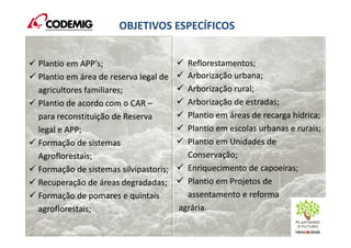 OBJETIVOS ESPECÍFICOS
Plantio em APP’s;
Plantio em área de reserva legal de
agricultores familiares;
Plantio de acordo com o CAR –
para reconstituição de Reserva
legal e APP;
Formação de sistemas
Agroflorestais;
Formação de sistemas silvipastoris;
Recuperação de áreas degradadas;
Formação de pomares e quintais
agroflorestais;
Plantio em APP’s;
Plantio em área de reserva legal de
agricultores familiares;
Plantio de acordo com o CAR –
para reconstituição de Reserva
legal e APP;
Formação de sistemas
Agroflorestais;
Formação de sistemas silvipastoris;
Recuperação de áreas degradadas;
Formação de pomares e quintais
agroflorestais;
Reflorestamentos;
Arborização urbana;
Arborização rural;
Arborização de estradas;
Plantio em áreas de recarga hídrica;
Plantio em escolas urbanas e rurais;
Plantio em Unidades de
Conservação;
Enriquecimento de capoeiras;
Plantio em Projetos de
assentamento e reforma
agrária.
Reflorestamentos;
Arborização urbana;
Arborização rural;
Arborização de estradas;
Plantio em áreas de recarga hídrica;
Plantio em escolas urbanas e rurais;
Plantio em Unidades de
Conservação;
Enriquecimento de capoeiras;
Plantio em Projetos de
assentamento e reforma
agrária.
 