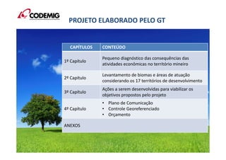 PROJETO ELABORADO PELO GT
CAPÍTULOS CONTEÚDO
1º Capítulo
Pequeno diagnóstico das consequências das
atividades econômicas no território mineiro
2º Capítulo
Levantamento de biomas e áreas de atuação
considerando os 17 territórios de desenvolvimento
3º Capítulo
Ações a serem desenvolvidas para viabilizar os
objetivos propostos pelo projeto
4º Capítulo
• Plano de Comunicação
• Controle Georeferenciado
• Orçamento
ANEXOS
 