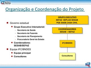 Organização e Coordenação do Projeto  Governo estadual Grupo   Executivo Intersetorial: Secretaria de Saúde Secretaria da Fazenda Secretaria de Planejamento Procuradoria Geral do Estado Coordenadores: SESAB/SEFAZ Equipe IFC/BNDES  Equipe principal Consultores GRUPO EXECUTIVO SEFAZ  SEPLAN SESAB  PGE SAEB CASA CIVIL  COORDENADORES SESAB  / SEFAZ IFC/BNDES  Consultores  