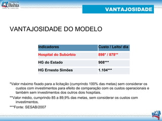 VANTAJOSIDADE DO MODELO VANTAJOSIDADE *Valor máximo fixado para a licitação (cumprindo 100% das metas) sem considerar os custos com investimentos para efeito de comparação com os custos operacionais e também sem investimentos dos outros dois hospitais. **Valor médio, cumprindo 85 a 89,9% das metas, sem considerar os custos com investimentos. ***Fonte: SESAB/2007 