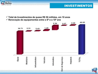 INVESTIMENTOS Total de Investimentos de quase R$ 50 milhões, em 10 anos Renovação de equipamentos entre o 6º e o 10º ano 