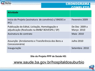 Site do Projeto PPP de Saúde HS: www.saude.ba.gov.br/hospitaldosuburbio CRONOGRAMA COMPLETO Atividade  Início do Projeto (assinatura  de convênio) c/ BNDES e IFC) Fevereiro 2009 Publicação do Edital, Licitação, Homologação e adjudicação (Realizado na BM&F BOVESPA / SP) De Dez  2009 a Março  2010 Assinatura do contrato  Maio  2010 Assunção  (Arrolamento e Transferência dos Bens a Concessionária) Julho 2010 Inauguração Setembro  2010 
