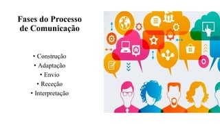 Fases do Processo
de Comunicação
• Construção
• Adaptação
• Envio
• Receção
• Interpretação
 