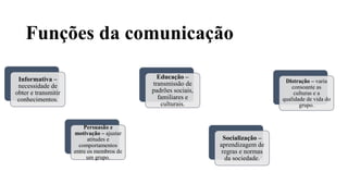 Funções da comunicação
Informativa –
necessidade de
obter e transmitir
conhecimentos.
Persuasão e
motivação – ajustar
atitudes e
comportamentos
entre os membros de
um grupo.
Educação –
transmissão de
padrões sociais,
familiares e
culturais.
Socialização –
aprendizagem de
regras e normas
da sociedade.
Distração – varia
consoante as
culturas e a
qualidade de vida do
grupo.
 