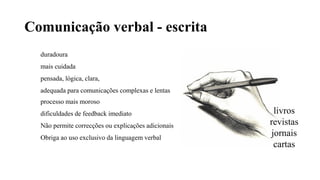 Comunicação verbal - escrita
duradoura
mais cuidada
pensada, lógica, clara,
adequada para comunicações complexas e lentas
processo mais moroso
dificuldades de feedback imediato
Não permite correcções ou explicações adicionais
Obriga ao uso exclusivo da linguagem verbal
livros
revistas
jornais
cartas
 