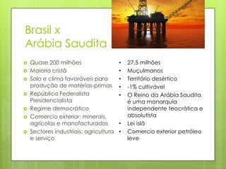 Brasil x
Arábia Saudita
   Quase 200 milhões                   •   27,5 milhões
   Maioria cristã                      •   Muçulmanos
   Solo e clima favoráveis para        •   Território desértico
    produção de matérias-primas         •   -1% cultivável
   República Federalista               •   O Reino da Arábia Saudita
    Presidencialista                        é uma monarquia
   Regime democrático                      independente teocrática e
   Comercio exterior: minerais,            absolutista
    agrícolas e manofacturados          •   Lei islã
   Sectores industriais: agricultura   •   Comercio exterior petróleo
    e serviço                               leve
 