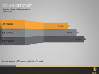 2 GET apresentação pre-lançamento 