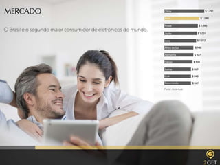 2 GET apresentação pre-lançamento 