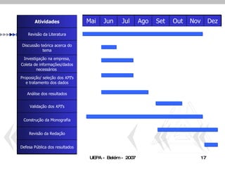 Defesa Pública dos resultados Revisão da Redação Construção da Monografia Validação dos  KPI ’s Análise dos resultados Proposição/ seleção dos  KPI ’s e tratamento dos dados Investigação na empresa, Coleta de informações/dados necessários   Discussão teórica acerca do tema Revisão da Literatura Atividades Dez Nov Out Set Ago Jul Jun Mai 