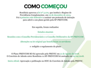 Rondônia aprovou a lei nº 3.270, que institui o Regime de
Previdência Complementar, em 05 de dezembro de 2013.
Foi o primeiro ente federativo a assinar um protocolo de intenção
para aderir a um plano gerido pela SP-PREVCOM.
Em seguida, foram realizados:
Estudos atuariais
Reuniões com o Conselho Previdenciário e o Conselho Deliberativo da SP-PREVCOM
Alterações na lei original que beneficiaram os servidores
e redigido o regulamento do plano
O Plano PREVCOM RO foi aprovado pela PREVIC em 21 de Agosto de 2018.
O Convênio de Adesão entre Rondônia e a SP-PREVCOM foi assinado em 19/09/2018.
Início oficial: Aprovação e publicação no DOU do Convênio de Adesão pela PREVIC.
 