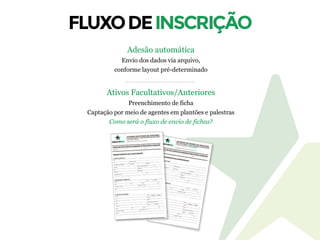 Adesão automática
Envio dos dados via arquivo,
conforme layout pré-determinado
Ativos Facultativos/Anteriores
Preenchimento de ficha
Captação por meio de agentes em plantões e palestras
Como será o fluxo de envio de fichas?
 