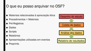 O que eu posso arquivar no OSF?
■ Materiais relacionados à apreciação ética
■ Procedimentos + Materiais
■ Pré-Registros
■ Dados
■ Scripts
■ Relatórios
■ Apresentações utilizadas em eventos
■ Preprints
Desenho do estudo
Coleta de dados
Análise dos dados
Relatório de resultados
 
