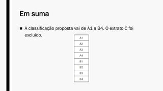 Em suma
■ A classificação proposta vai de A1 a B4. O extrato C foi
excluído.
 