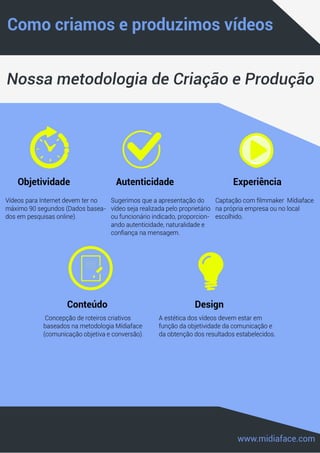 Apresentacão Produtora MidiaFace