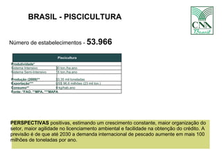 BRASIL - PISCICULTURA Número de estabelecimentos -  53.966   Piscicultura Produtividade*   Sistema Intensivo 30 ton./ha.ano Sistema Semi-Intensivo 16 ton./ha.ano Produção (2009)** 33,35 mil toneladas  Exportação*** US$ 96,6 milhões (23 mil ton.) Consumo** 9 kg/hab.ano Fonte: *FAO, **MPA, ***MAPA PERSPECTIVAS  positivas, estimando um crescimento constante, maior organização do setor, maior agilidade no licenciamento ambiental e facilidade na obtenção do crédito. A previsão é de que até 2030 a demanda internacional de pescado aumente em mais 100 milhões de toneladas por ano. 
