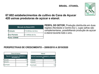 BRASIL - ETANOL 67.602 estabelecimentos de cultivo de Cana de Açucar 420 usinas produtoras de açúcar e etanol. PERFIL DO SETOR : Produção distribuída em duas regiões (Nordeste e Centro-Sul ), cujas safras são complementares, possibilitando produção de açúcar e etanol durante todo o ano. PERSPECTIVAS DE CRESCIMENTO – 2009/2010 A 2019/2020 Mercado de Etanol 2010 Produção  27,6 bilhões de litros Área Plantada 8,1 milhões de ha. Fonte: CONAB Cana de Açúcar Taxa de Crescimento 2009/2010 a 2019/2020 (% ) Produção 3,53 Consumo 1,9 Exportação 3,8 Etanol Taxa de Crescimento 2009/2010 a 2019/2020 (%) Produção 9,38 Consumo 9 Exportação 10,7 