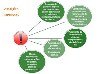 VEDAÇÕES 
EXPRESSAS 
 