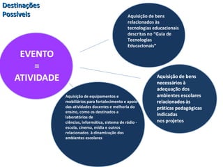 Aquisição de bens 
relacionados às 
tecnologias educacionais 
descritas no “Guia de 
Tecnologias 
Educacionais” 
Aquisição de equipamentos e 
mobiliários para fortalecimento e apoio 
das atividades docentes e melhoria do 
ensino, como os destinados a 
laboratórios de 
ciências, informática, sistema de rádio - 
escola, cinema, mídia e outros 
relacionados à dinamização dos 
ambientes escolares 
DDeessttiinnaaççõõeess 
PPoossssíívveeiiss 
