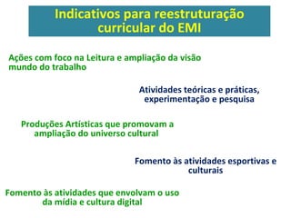 Indicativos para reestruturação 
curricular do EMI 
Ações com foco na Leitura e ampliação da visão 
mundo do trabalho 
Atividades teóricas e práticas, 
experimentação e pesquisa 
Produções Artísticas que promovam a 
ampliação do universo cultural 
Fomento às atividades esportivas e 
culturais 
Fomento às atividades que envolvam o uso 
da mídia e cultura digital 
 