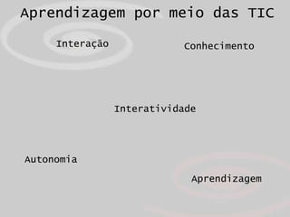 Aprendizagem por meio das TIC

     Interação              Conhecimento




                 Interatividade




Autonomia

                              Aprendizagem
 
