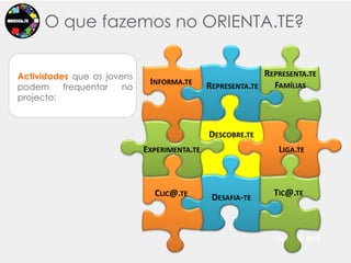 O quefazemos no ORIENTA.TE?Actividades que os jovens podem frequentar no projecto: Representa.teFamíliasInforma.teRepresenta.teDescobre.teExperimenta.teLiga.teTic@.teClic@.teDesafia-teCascais- 2010