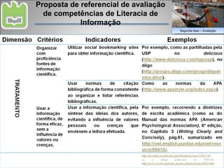 Proposta de referencial de avaliação de competências de Literacia de Informação Segunda fase – Avaliação 