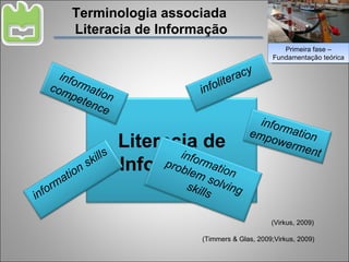 Terminologia associada  Literacia de Informação (Timmers & Glas, 2009;Virkus, 2009) (Virkus, 2009) Primeira fase – Fundamentação teórica Literacia de Informação information skills information problem solving skills information empowerment infoliteracy   information competence   