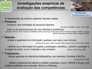 Investigações empíricas de avaliação das competências O estudantes do ensino superior deviam saber: Pesquisa :  Construir uma estratégia de pesquisa rigorosa. (Davidson & McMillen, 2002; Virkus 2009) Usar os recursos/serviços de uma biblioteca académica. (Cameron & Feind, 2001; Davidson & McMillen (2002); Eisenberg, 2008; Head (2007); Kimsey & Cameron (2005); Lampert (2005); Tannenbaum & Katz (2008); Varghese (2008) Seleção: Avaliar a qualidade da informação, qualquer que seja o seu formato. (Kimsey & Cameron, 2005; Lampert, 2005; Lopes & Pinto, 2010; Virkus, 2009) Verificar se a informação foi sujeita a arbitragem científica , conferir o prestígio e a origem do autor, e se é indicado o seu contacto.  (Burton, 2000; Hung, 2004) Tratamento: Utilizar gestores de referência bibliográfica, por exemplo, Endnote e BibTex. (Lopes & Pinto, 2010) Utilizar programas de cálculo e análise estatística, como o SPSS e Excel, e de análise qualitativa, por exemplo, NVivo ou Webqda. Primeira fase – Fundamentação teórica 