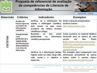Proposta de referencial de avaliação de competências de Literacia de Informação Segunda fase – Avaliação 