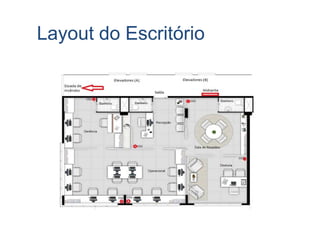 Layout do Escritório
 