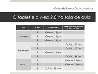 O tablet e a web 2.0 na sala de aula
oficina de formação - conteúdos
MÊS HORAS PRESENCIAL
TRABALHO AUTÓNOMO
APOIO À DISTÂNCIA
Janeiro
3 Quinta, 15 jan
3 Quinta, 22 jan
3 Quinta, 29 jan
Fevereiro
3 Quinta, 05 fev
3 Quinta, 12 fev
3 Quinta, 19 fev
3 Quinta, 26 fev
Março
3 Quinta, 05 mar
3 Quinta, 12 mar
3 Quinta, 19 mar
 