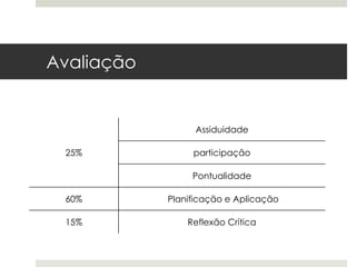 Avaliação
25%
Assiduidade
participação
Pontualidade
60% Planificação e Aplicação
15% Reflexão Crítica
 
