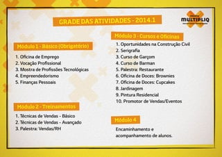 GRADE DAS ATIVIDADES - 2014.1
1. Oficina de Emprego
2. Vocação Profissional
3. Mostra de Profissões Tecnológicas
4. Empreendedorismo
5. Finanças Pessoais
1. Oportunidades na Construção Civil
2. Serigrafia
3. Curso de Garçom
4. Curso de Barman
5. Palestra: Restaurante
6. Oficina de Doces: Brownies
7. Oficina de Doces: Cupcakes
8. Jardinagem
9. Pintura Residencial
10. Promotor de Vendas/Eventos
Encaminhamento e
acompanhamento de alunos.
Módulo 1 - Básico (Obrigatório)
Módulo 3 - Cursos e Oficinas
Módulo 4
1. Técnicas de Vendas - Básico
2. Técnicas de Vendas - Avançado
3. Palestra: Vendas/RH
Módulo 2 - Treinamentos
 