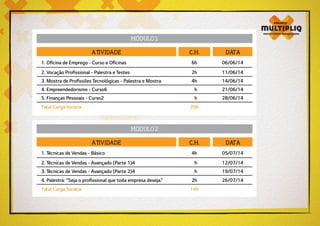 ATIVIDADE
MÓDULO 1
C.H. DATA
6h 06/06/14
2h 11/06/14
4h 14/06/14
4. Empreendedorismo - Curso6 h 21/06/14
5. Finanças Pessoais - Curso2 h
Total Carga horária 20h
28/06/14
ATIVIDADE
MÓDULO 2
C.H. DATA
1. Técnicas de Vendas - Básico 4h 05/07/14
2. Técnicas de Vendas - Avançado (Parte 1)4 h 12/07/14
3. Técnicas de Vendas - Avançado (Parte 2)4 h 19/07/14
2h 26/07/14
Total Carga horária 14h
 