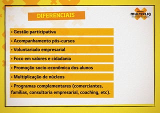 DIFERENCIAIS
• Gestão participativa
• Acompanhamento pós-cursos
• Voluntariado empresarial
• Foco em valores e cidadania
• Promoção socio-econômica dos alunos
• Multiplicação de núcleos
• Programas complementares (comerciantes,
famílias, consultoria empresarial, coaching, etc).
 