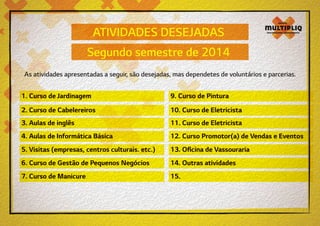 ATIVIDADES DESEJADAS
Segundo semestre de 2014
As atividades apresentadas a seguir, são desejadas, mas dependetes de voluntários e parcerias.

1. Curso de Jardinagem

9. Curso de Pintura

2. Curso de Cabelereiros

10. Curso de Eletricista

3. Aulas de inglês

11. Curso de Eletricista

4. Aulas de Informática Básica

12. Curso Promotor(a) de Vendas e Eventos

5. Visitas (empresas, centros culturais. etc.)

13. Oficina de Vassouraria

6. Curso de Gestão de Pequenos Negócios

14. Outras atividades

7. Curso de Manicure

15.

 