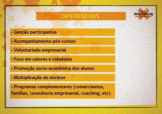 DIFERENCIAIS
• Gestão participativa
• Acompanhamento pós-cursos
• Voluntariado empresarial
• Foco em valores e cidadania
• Promoção socio-econômica dos alunos
• Multiplicação de núcleos
• Programas complementares (comerciantes,
famílias, consultoria empresarial, coaching, etc).

 