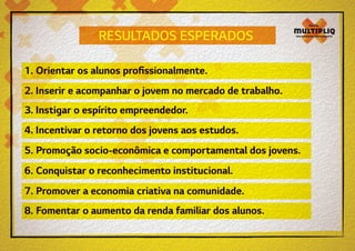 RESULTADOS ESPERADOS
1. Orientar os alunos profissionalmente.
2. Inserir e acompanhar o jovem no mercado de trabalho.
3. Instigar o espírito empreendedor.
4. Incentivar o retorno dos jovens aos estudos.
5. Promoção socio-econômica e comportamental dos jovens.
6. Conquistar o reconhecimento institucional.
7. Promover a economia criativa na comunidade.
8. Fomentar o aumento da renda familiar dos alunos.

 