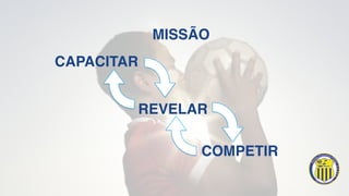 CAPACITAR
REVELAR
COMPETIR
MISSÃO
 