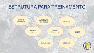 ESTRUTURA PARA TREINAMENTO
CAMPO DE
TREINAMENTO
MATERIAL
ESPORTIVO
PISCINA PARA
RECUPERAÇÃO
DOS ATLETAS
REFEITÓRIO
CORPO
TÉCNICO
LOGISTICA
PARA JOGOS
CAIXA DE AREIA VESTIÁRIOS
 