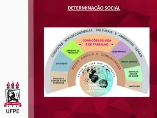 3
DETERMINAÇÃO SOCIAL
 