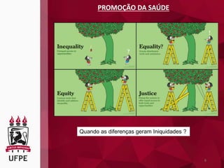 6
PROMOÇÃO DA SAÚDE
Quando as diferenças geram Iniquidades ?
 