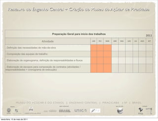 Restauro do Engenho Central + Criação do Museu do Açúcar de Piracicaba




                                                       Preparação Geral para início dos trabalhos
                                                                                                                                                      2011
                                              ADvidade                                     JAN   FEV   MAR    ABR        MAI      JUN   JUL   AGO           SET


     . Definição das necessidades de mão-de-obra

     . Composição das equipes de trabalho

     . Elaboração de organograma, definição de responsabilidades e fluxos

     . Elaboração de escopos para composição de contratos (atividades /
     responsabilidades + cronograma de execução)




                       M U S E U D O A Ç Ú C A R E D O E TA N O L | E N G E N H O C E N T R A L | P I R AC I C A B A         | SP | BRASIL
          iniciativa                                          apoio institucional                                apoio de mídia                realização




sexta-feira, 13 de maio de 2011
 