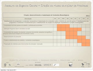 Restauro do Engenho Central + Criação do Museu do Açúcar de Piracicaba


                                             Criação, desenvolvimento e implantação de Conteúdos Museológicos
                                                                                                                                                      2011
                                              ADvidade                                     JAN   FEV   MAR    ABR       MAI       JUN   JUL   AGO           SET

       Detalhamento de programas e conteúdos necessários à implantação de conteúdos sobre a história da cana-de-açúcar. O detalhamento dos
              programas e conteúdos é fundamental para o detalhamento do projeto de adaptação arquitetônica e projeto museográfico.

     · Composição final das equipes de trabalho / profissionais envolvidos

     · Definição Programa Geral: atividades da ação

     · Composição das equipes de pesquisa: pesquisa documental, pesquisa iconográfica e
     pesquisa audiovisual (imagens em movimento e sons)

     · Desenvolvimento da pesquisa

     · Projeto e detalhamento da curadoria / conteúdos museológicos


     · Preparação de materiais para início da fase de produção / execução




                       M U S E U D O A Ç Ú C A R E D O E TA N O L | E N G E N H O C E N T R A L | P I R AC I C A B A         | SP | BRASIL
          iniciativa                                          apoio institucional                                apoio de mídia                realização




sexta-feira, 13 de maio de 2011
 