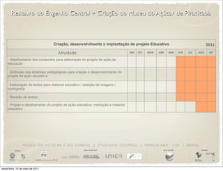 Restauro do Engenho Central + Criação do Museu do Açúcar de Piracicaba



                                          Criação, desenvolvimento e implantação de projeto Educativo                                                 2011
                                             AKvidade                                      JAN   FEV   MAR    ABR      MAI        JUN   JUL   AGO           SET

     · Detalhamento dos conteúdos para elaboração do projeto de ação de
     educação

     · Definição das diretrizes pedagógicas para criação e desenvolvimento do
     projeto de ação educativa

     · Elaboração de textos para material educativo / seleção de imagens /
     iconografia

     · Revisão de textos

     · Projeto e detalhamento do projeto de ação educativa: mediação e material
     educativo




                       M U S E U D O A Ç Ú C A R E D O E TA N O L | E N G E N H O C E N T R A L | P I R AC I C A B A         | SP | BRASIL
          iniciativa                                          apoio institucional                                apoio de mídia                realização




sexta-feira, 13 de maio de 2011
 